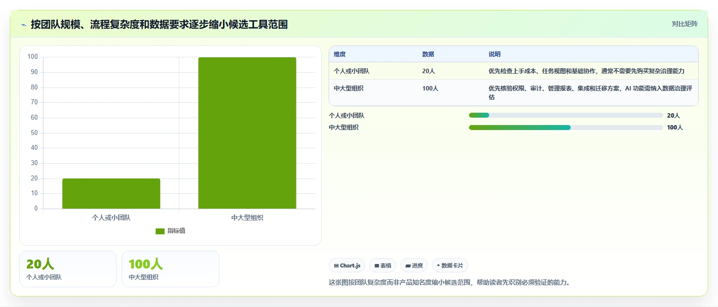 2026年有AI助手的项目管理工具哪个好用？主流智能工具深度测评