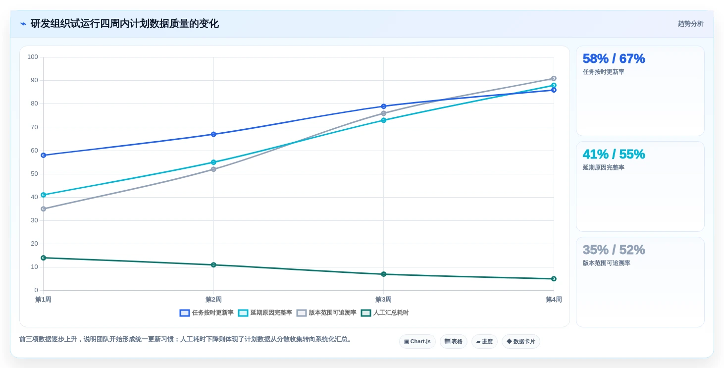 2026年项目管理利器:7款顶级项目进度计划制作软件深度对比