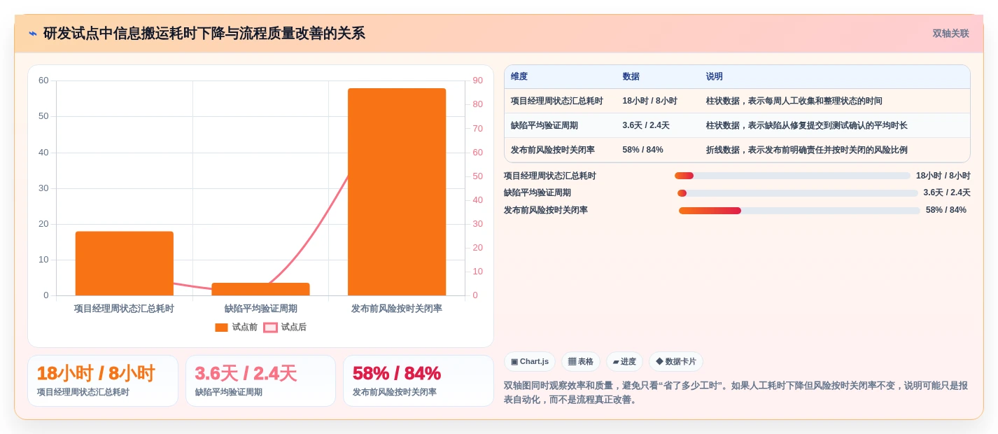 腾讯软件项目管理工具选型指南:2026年研发团队不可错过的5款利器