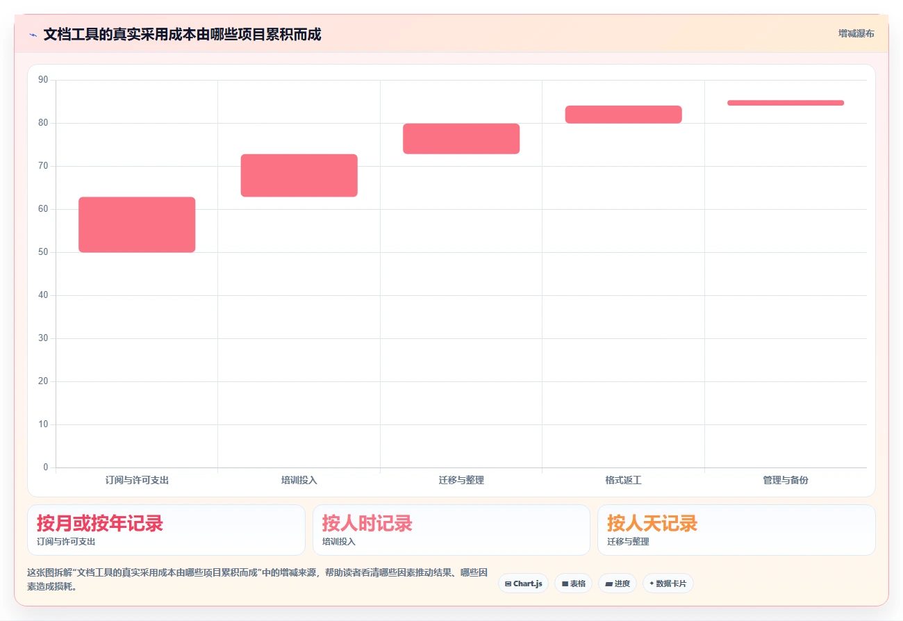 文本工具大比拼:2026年6大热门软件深度对比