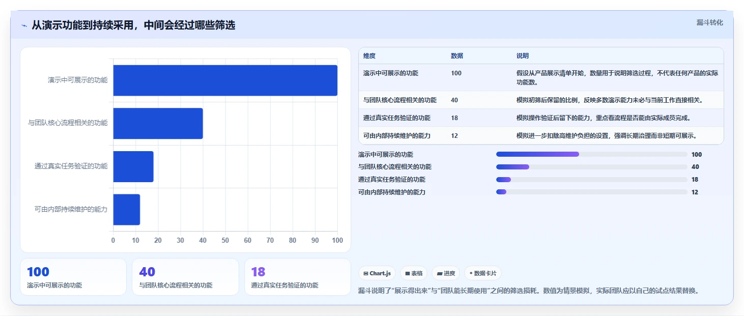 提升团队效率:2026年值得关注的7款项目管理系统demo推荐