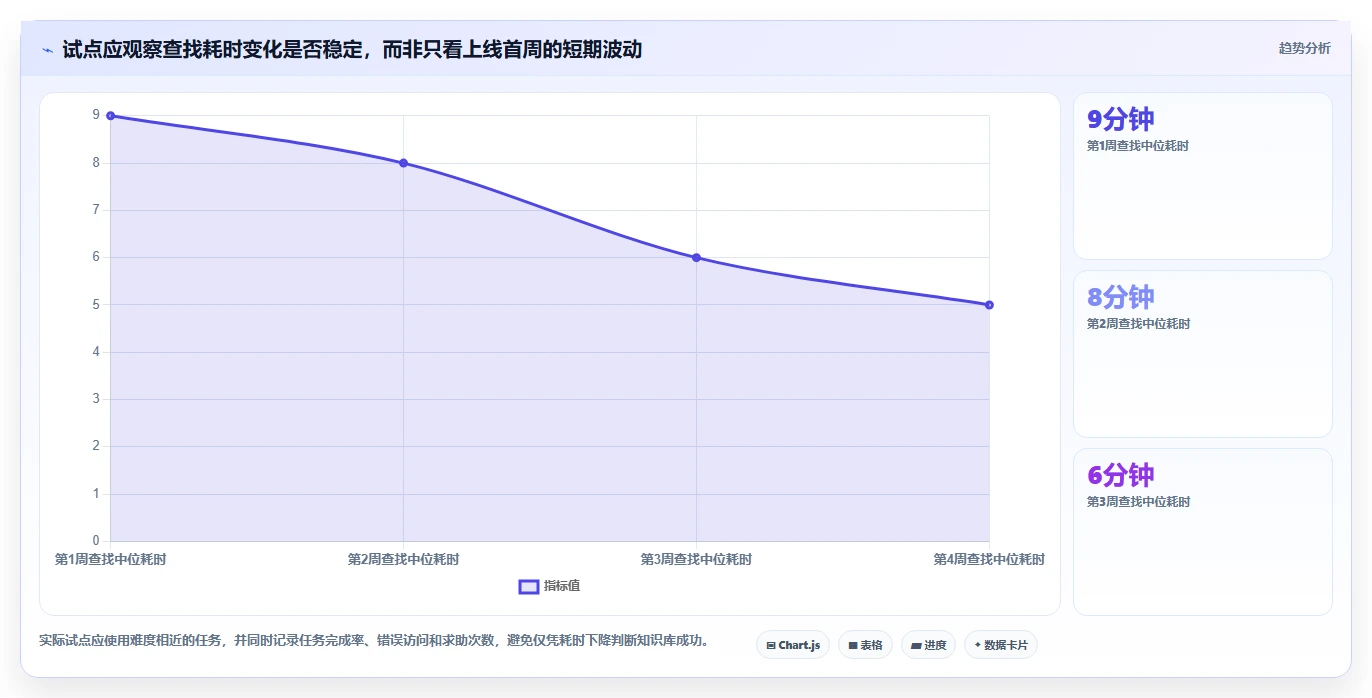 提升团队协作效率:2026年必备的5大知识库系统定位工具推荐