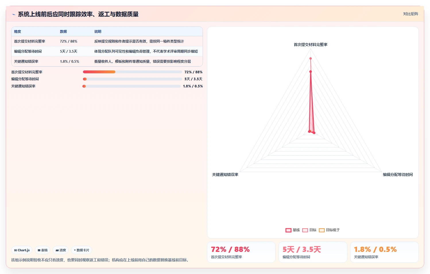 2026年期刊编辑管理系统大盘点:6款提升效率的顶级工具