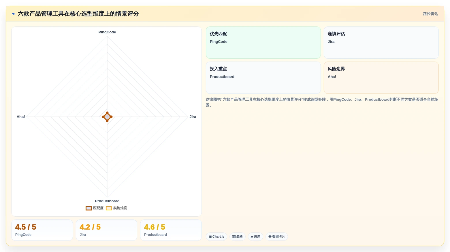 2026年产品管理系统选型指南：6款全流程工具对比与推荐