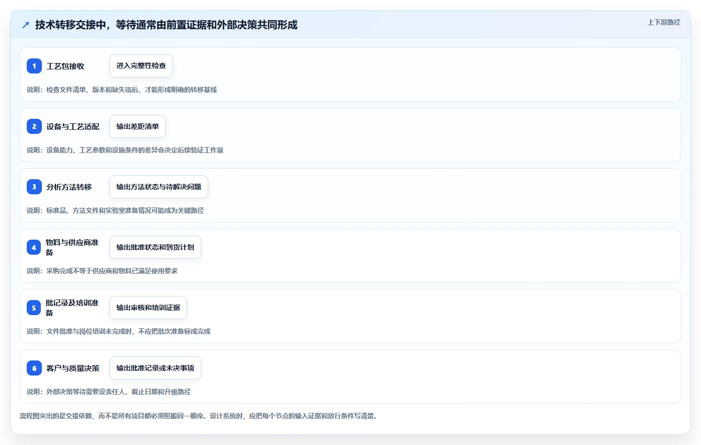 2026年最佳选择：5大cdmo项目管理软件工具对比与推荐
