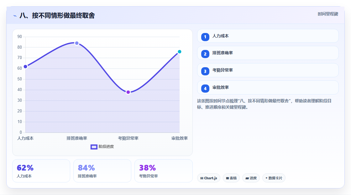 八、按不同情形做最终取舍