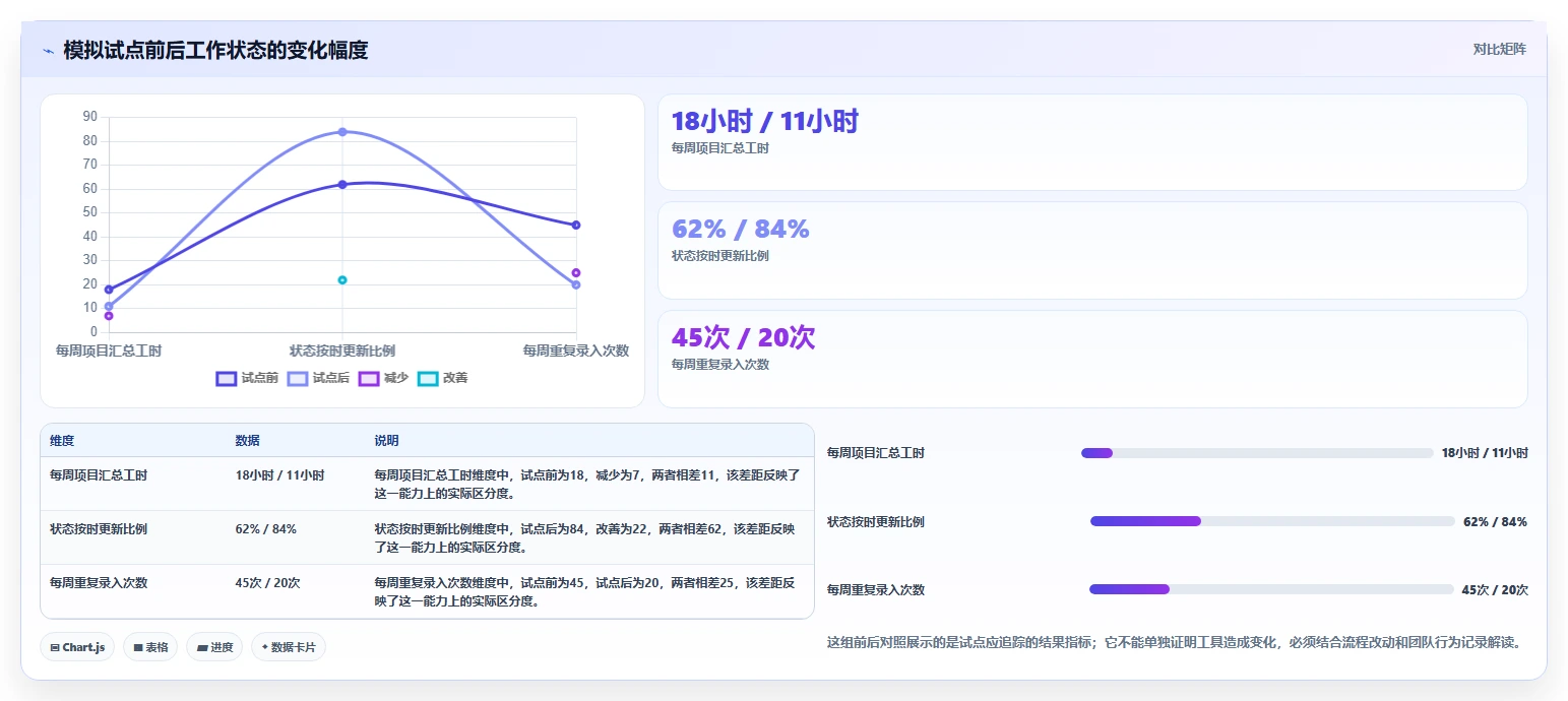 项目经理必看:2026年最受欢迎的5款项目管理工具有什么?