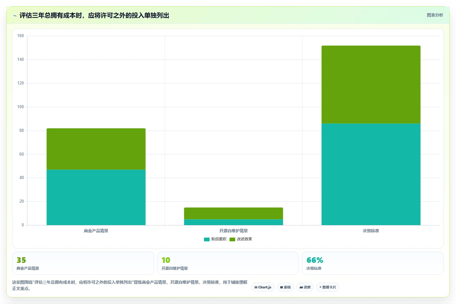 自主可控:2026年最佳5款可本地部署的项目管理软件选型指南