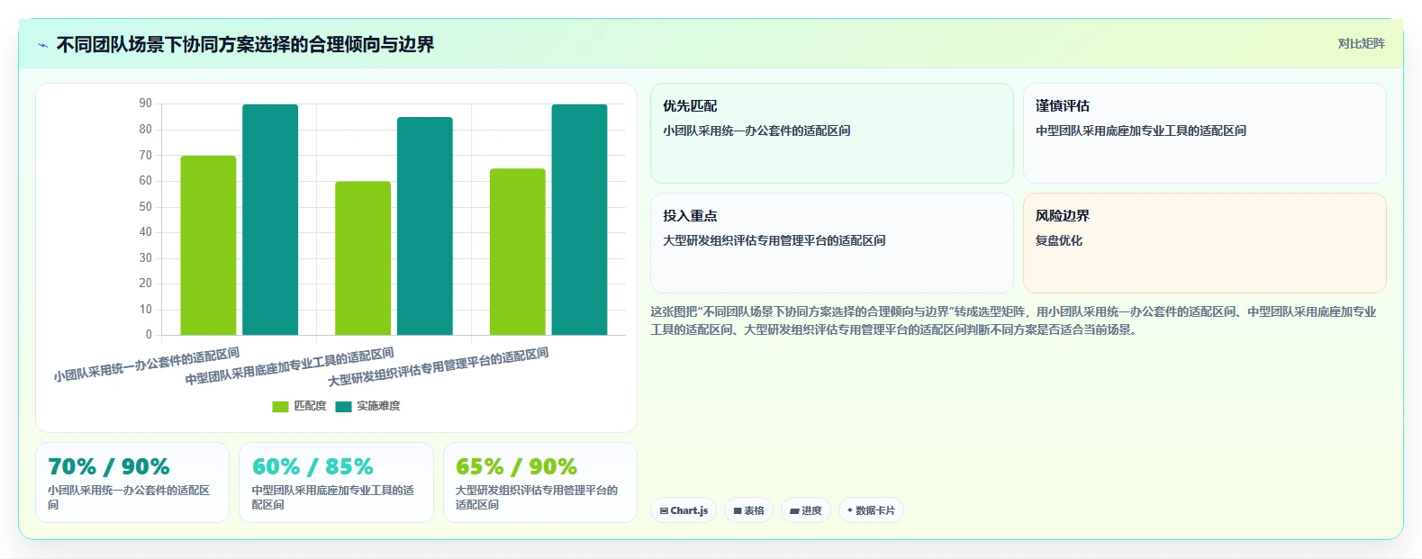 远程办公新时代：2026年最值得投资的5大在线协同平台及工具