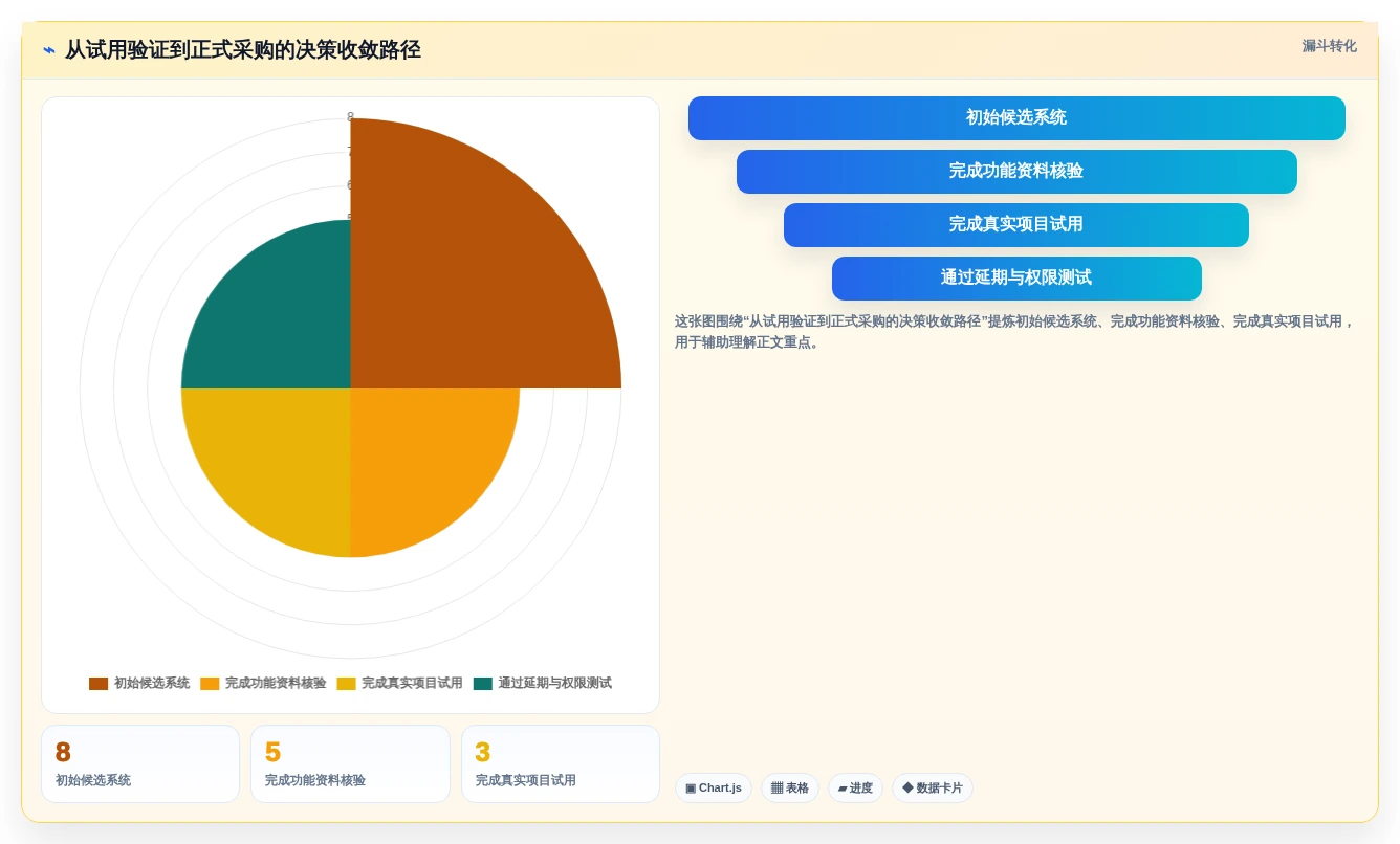 2026 年 8 款项目进度跟踪系统横评:打破信息黑盒的选型指南
