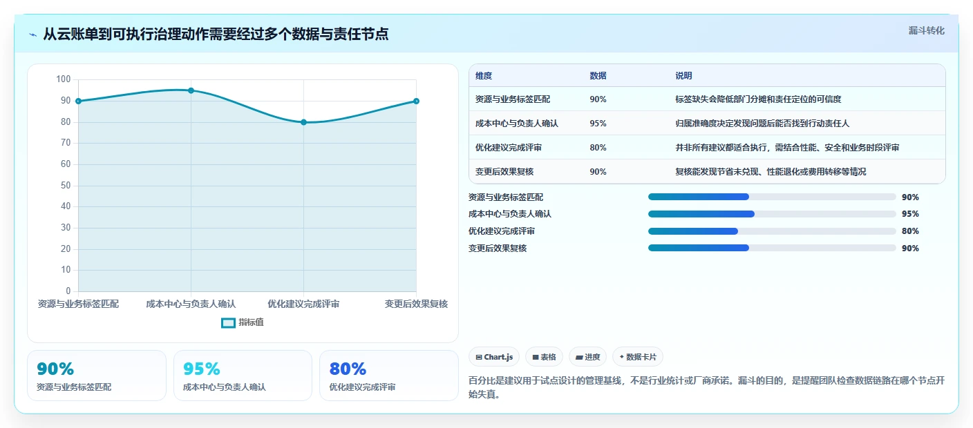 选对云管理平台事半功倍：2026年最值得投资的5大工具