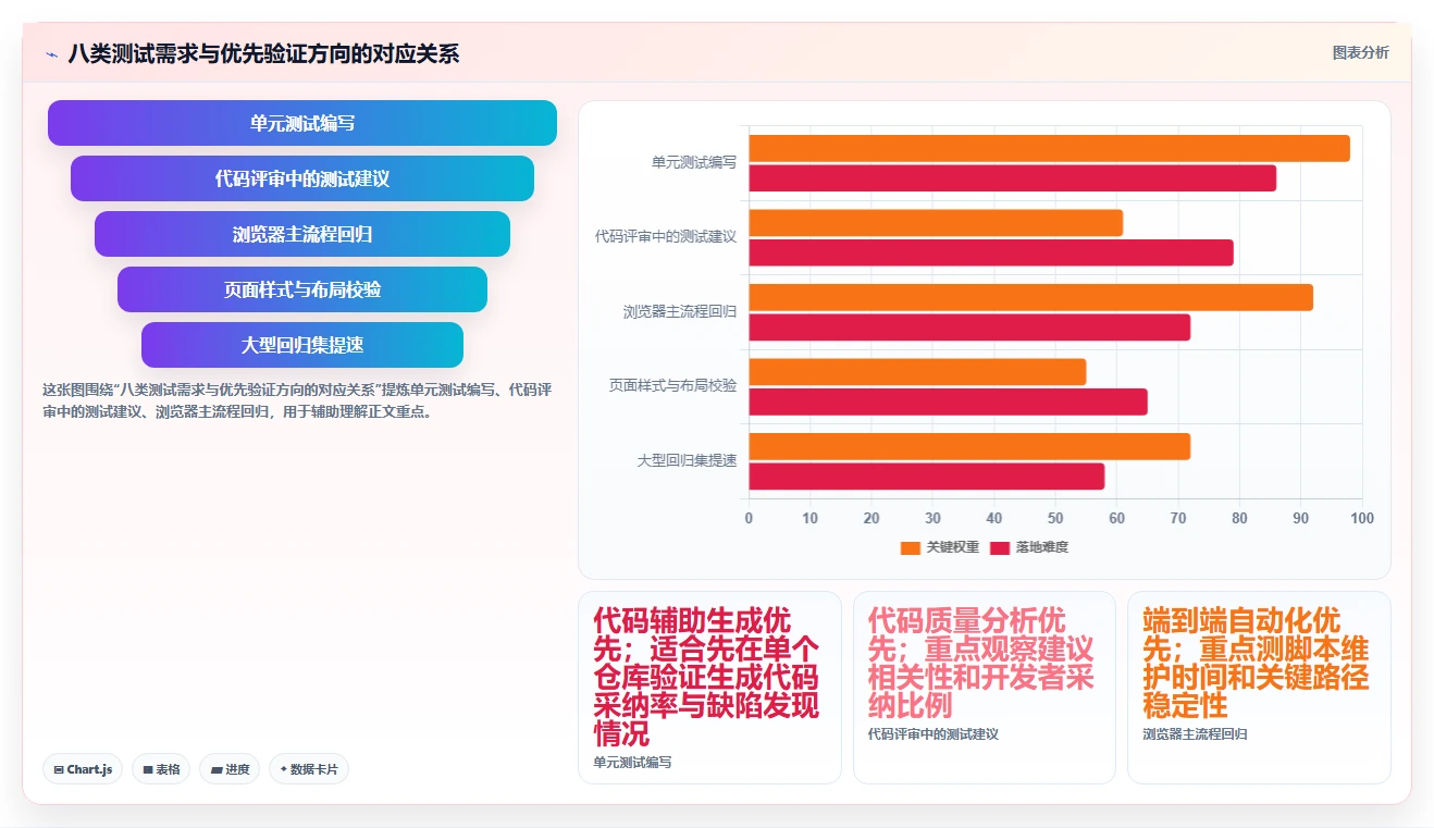 2026年软件测试AI方向的工具大盘点：8款提升效率的必备神器