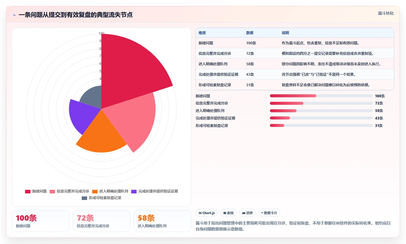 2026年效率神器：6款问题清单管理软件工具深度对比