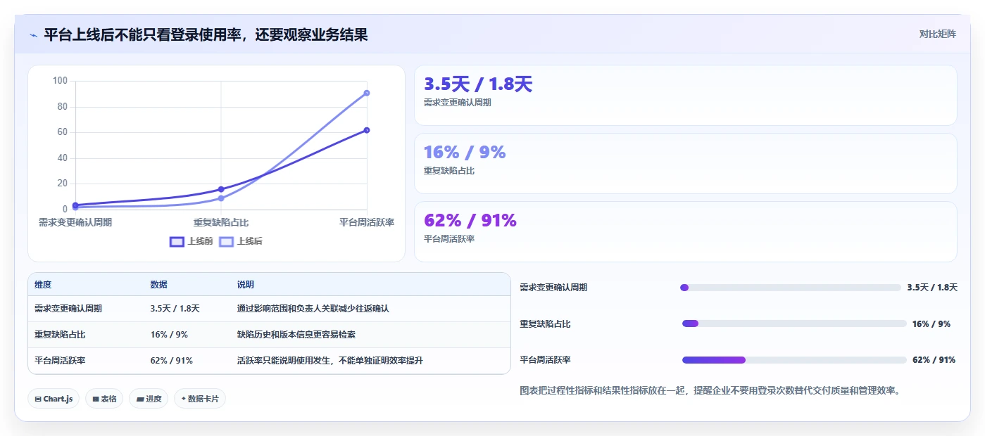 效率提升指南:2026年最值得投资的5款PingCode项目管理平台