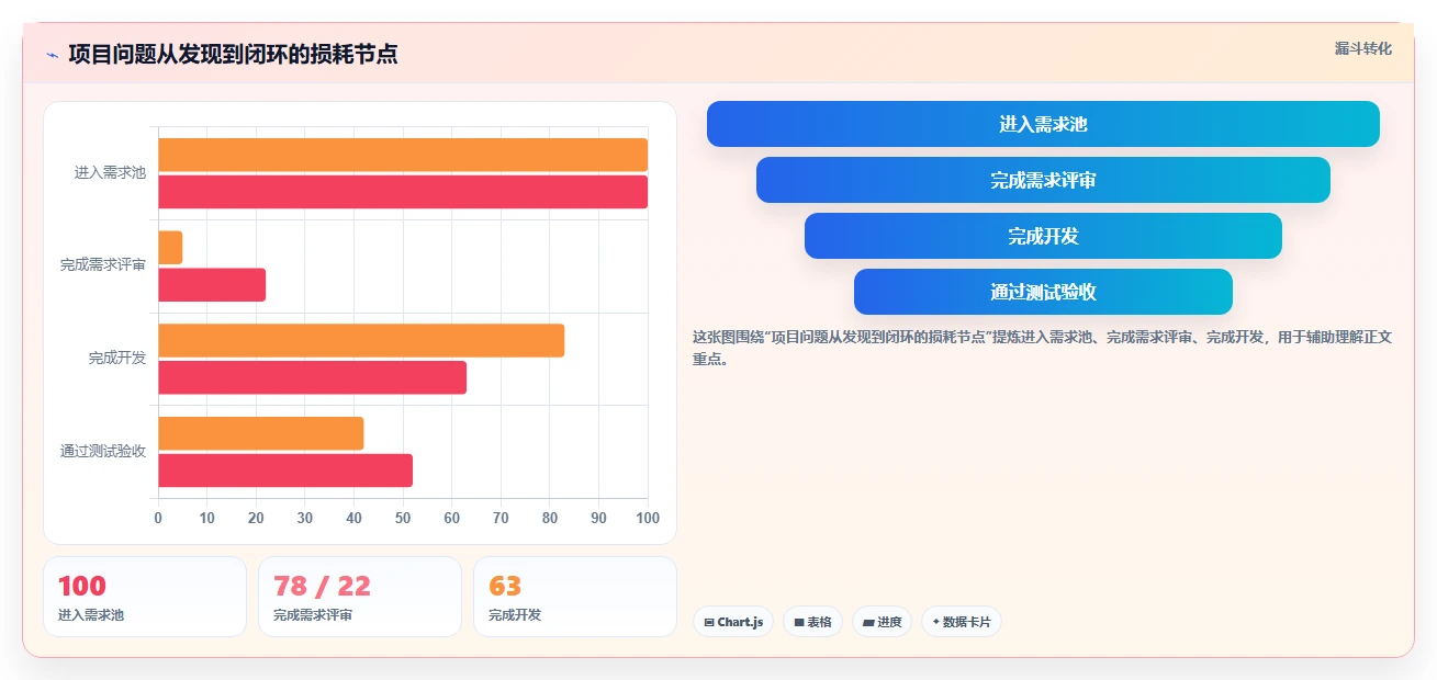 提升团队效率的秘诀：2026年最受欢迎的5大项目管理网页工具