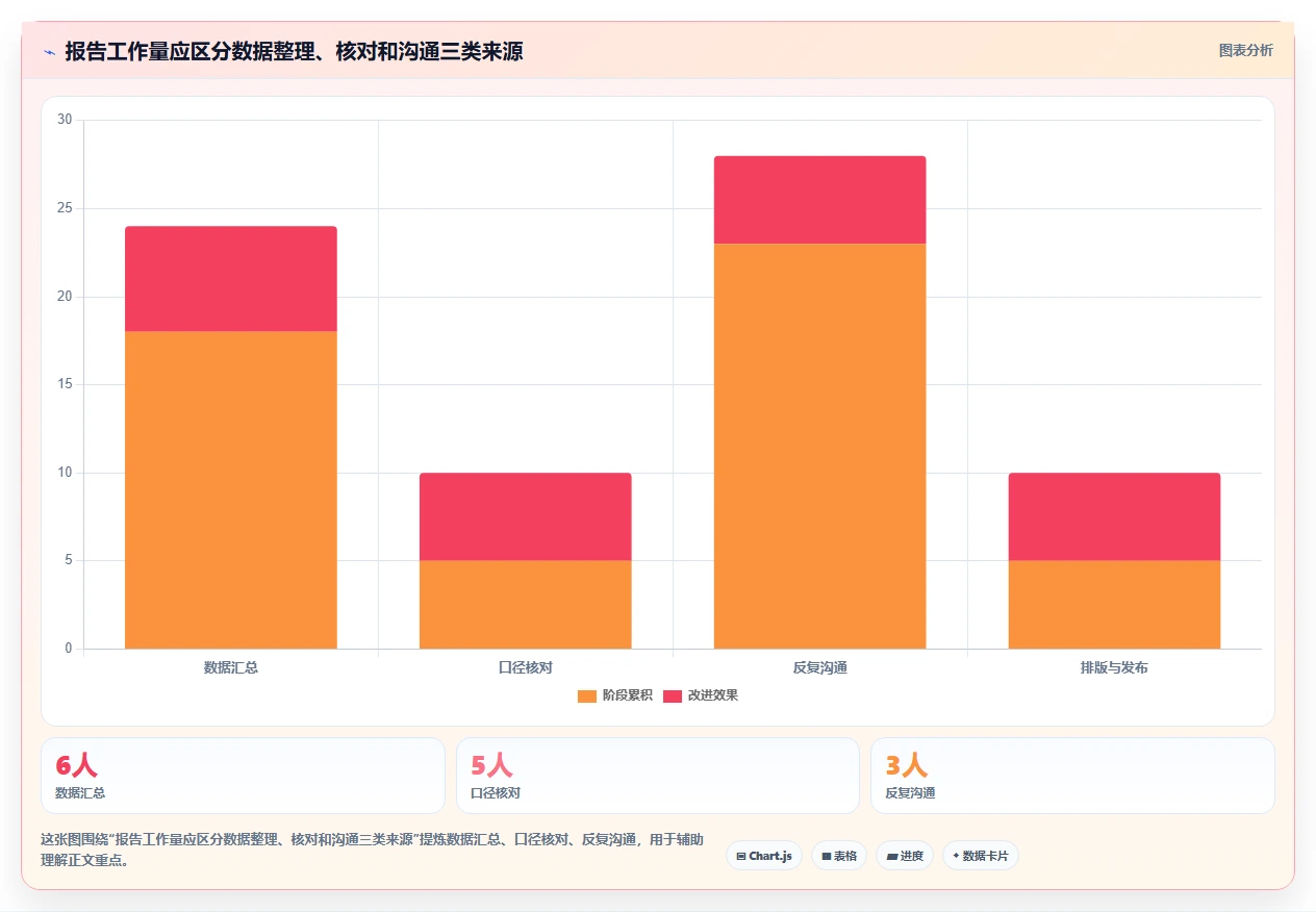测试经理必看:2026年软件测试报告自动生成工具选型指南
