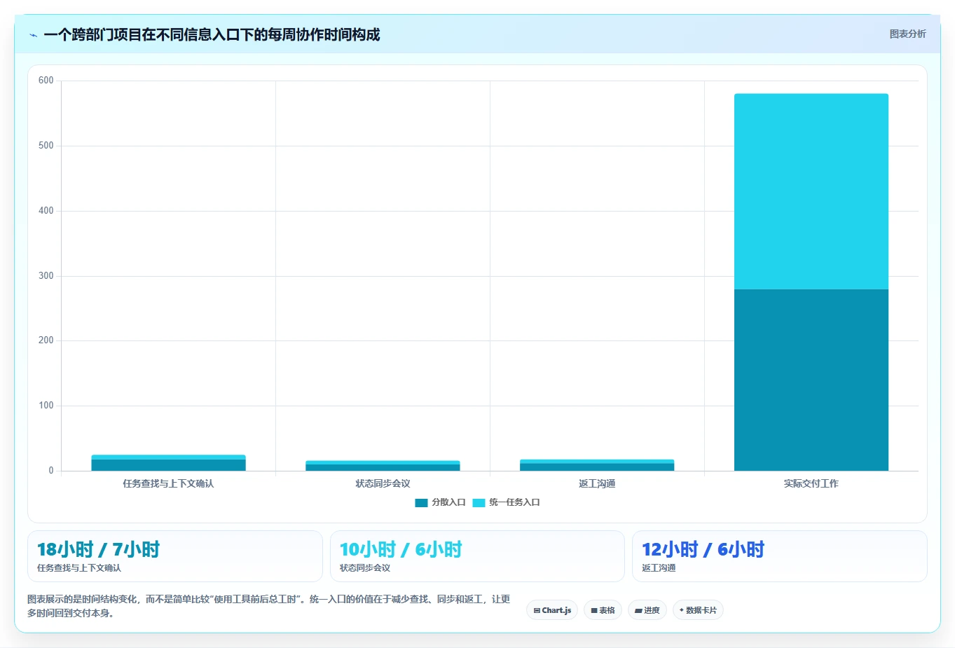 提升团队协作效率:2026年Mac平台7大热门项目管理工具推荐