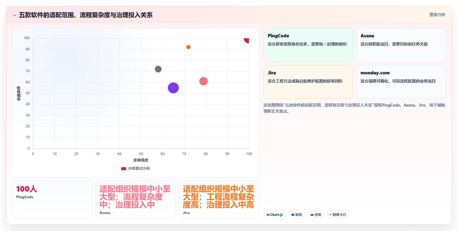 远程团队必备:2026年最佳5款协作任务软件推荐