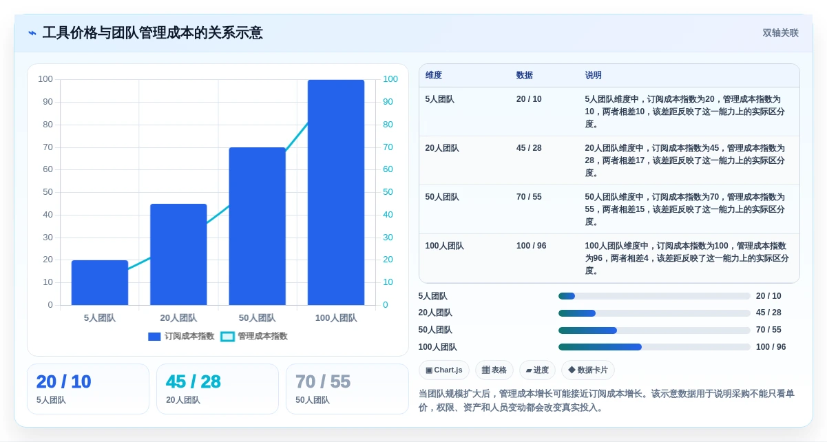 选对工具事半功倍:2026年最值得投资的5大项目管理画图软件