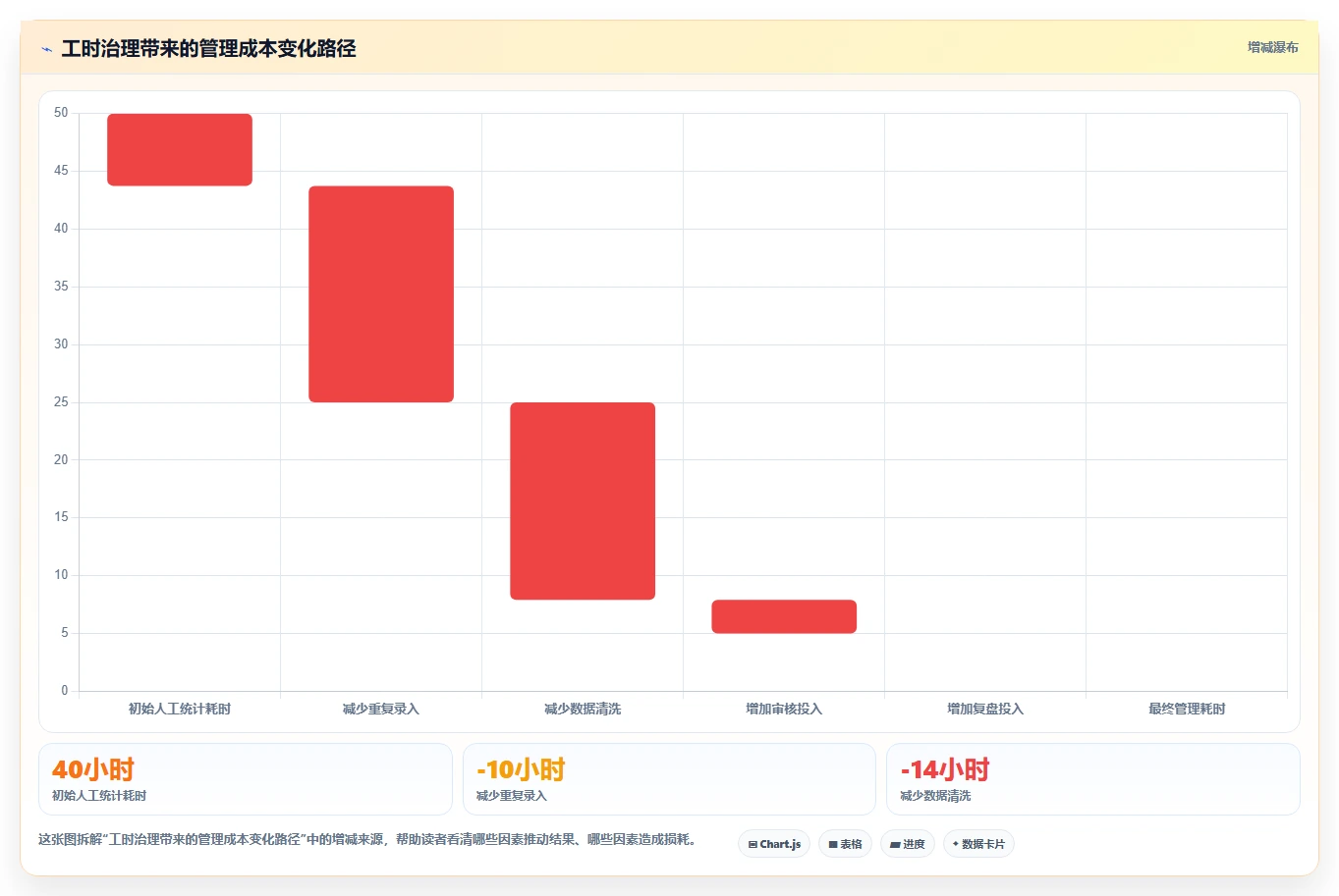 项目管理新趋势:2026年最受欢迎的5款项目工时软件的作用对比