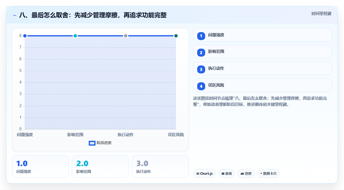八、最后怎么取舍:先减少管理摩擦,再追求功能完整