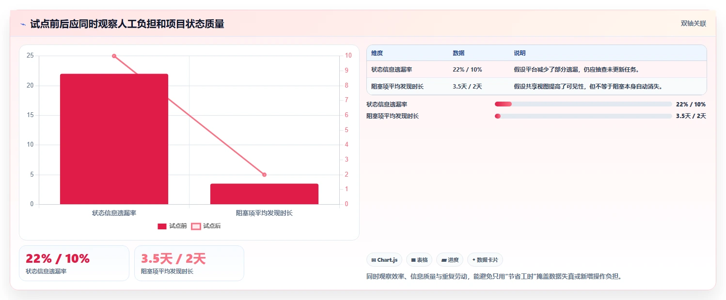 2026 年研发项目管理平台选型指南:8 款企业级工具深度对比