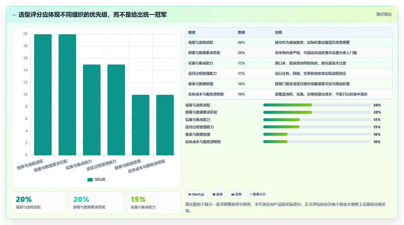 政府项目管理系统如何选?2026年7大热门工具深度对比