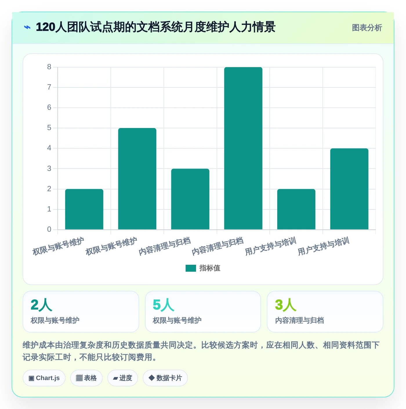 2026年效率之选:6款好用的文档系统工具深度对比