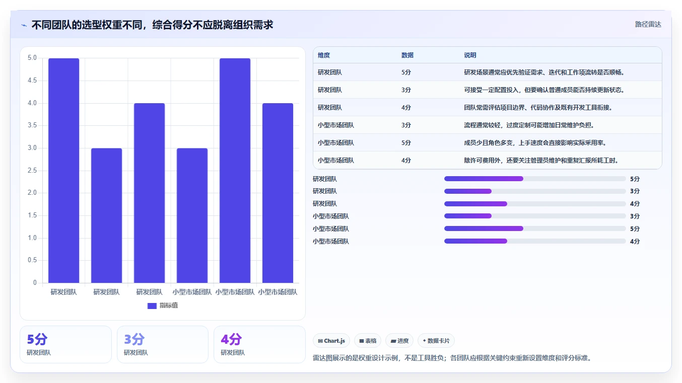 2026 年最值得关注的 10 大项目管理工具推荐