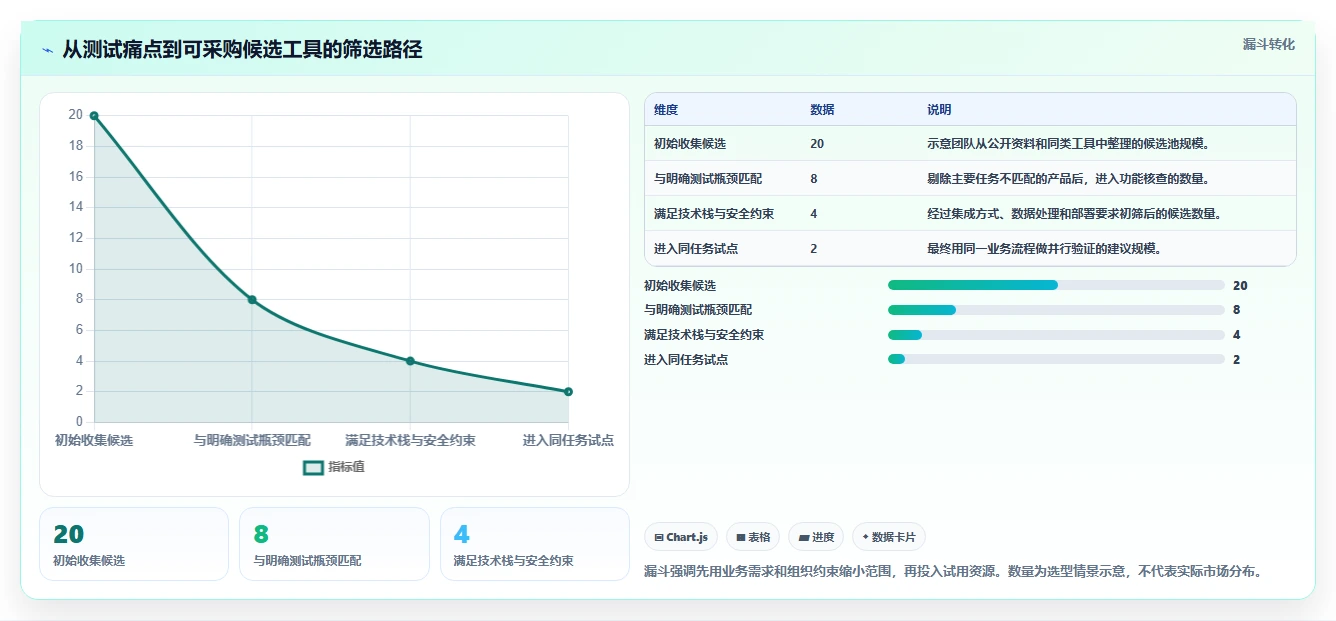 提升测试效率！2026年不可错过的8款软件测试AI工具盘点