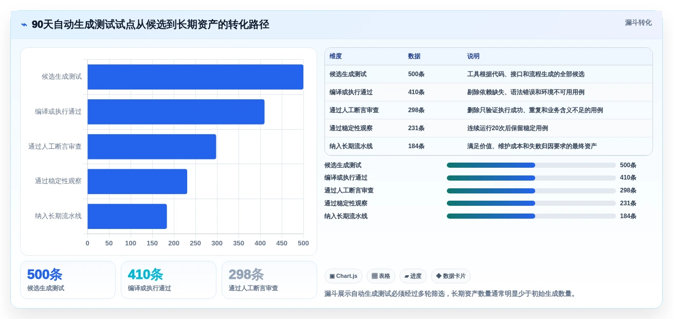 2026年测试自动化新趋势:7款自动生成语句覆盖测试用例工具深度评测