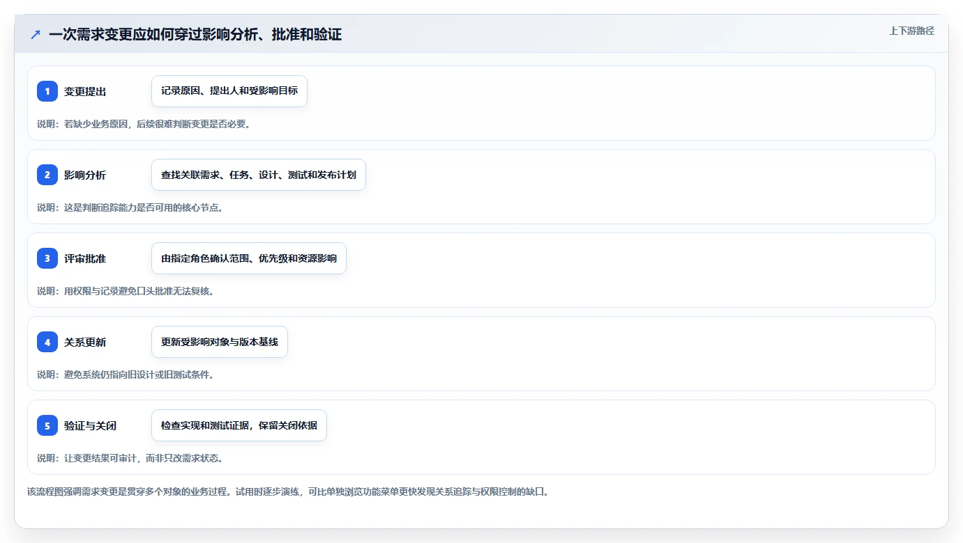 2026年需求管理系统哪家好?七款主流工具深度测评与选型指南