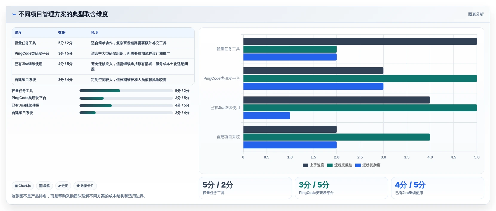 效率提升必备:2026年6大PingCode