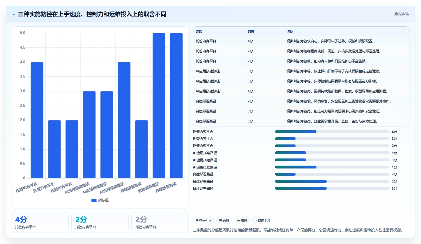 2026年知识库训练平台大比拼:6款顶级工具深度分析