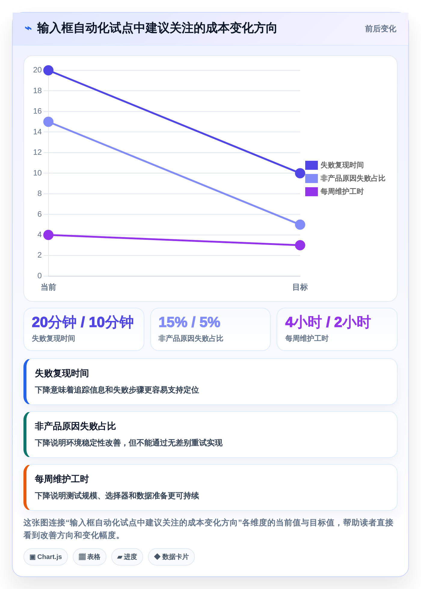 开发者必读:2026年文本输入框的测试工具选型指南
