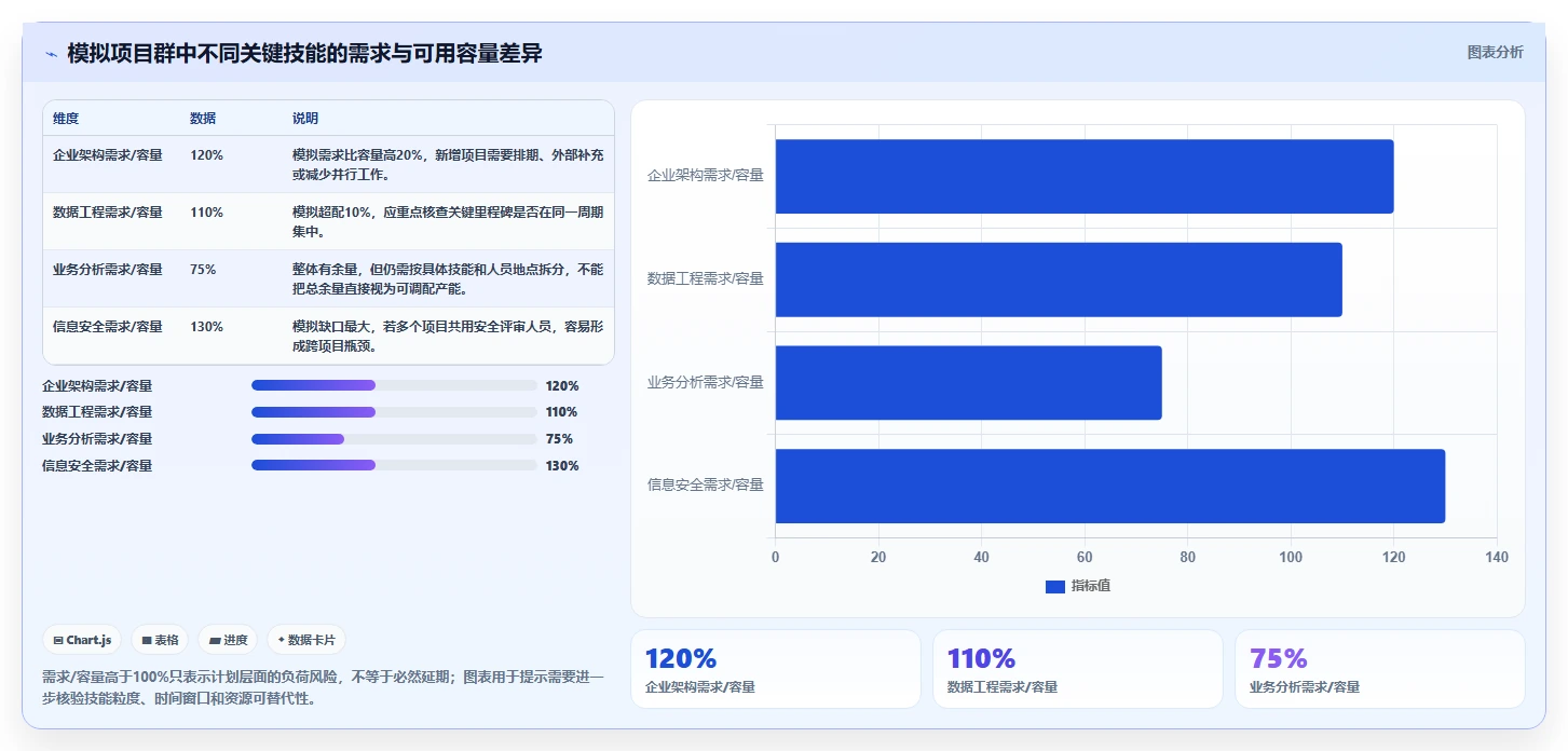 2026年项目集管理系统选型指南:5款支持战略级项目群管控的企业级平台
