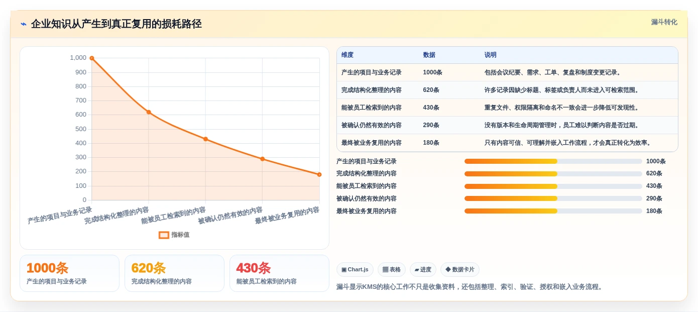 2026年企业效率革命:6款最强知识管理系统(KMS)工具大PK