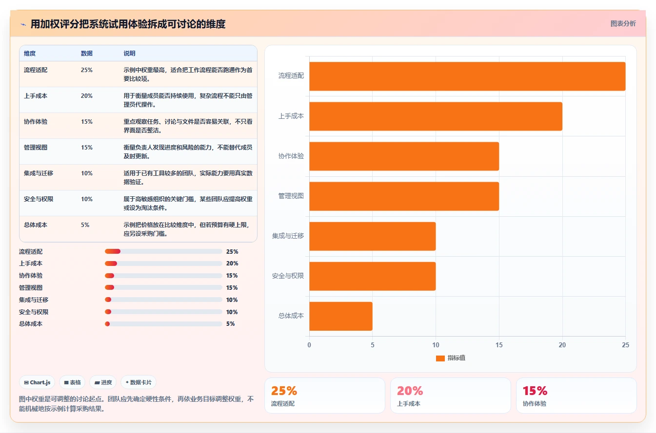 如何选择适合你的团队项目管理系统?2026年最新选型指南