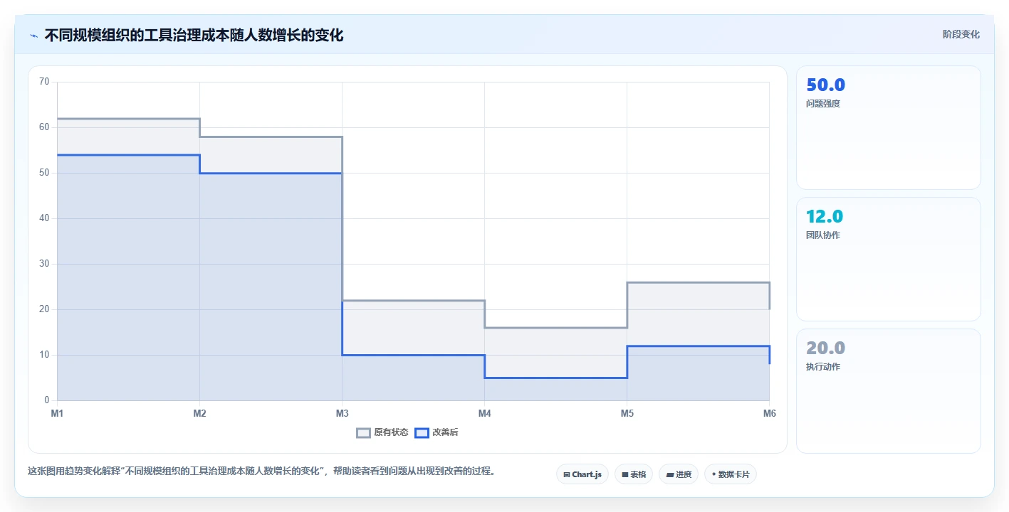 项目经理必看：2026年度5大热门项目运维管理工具对比