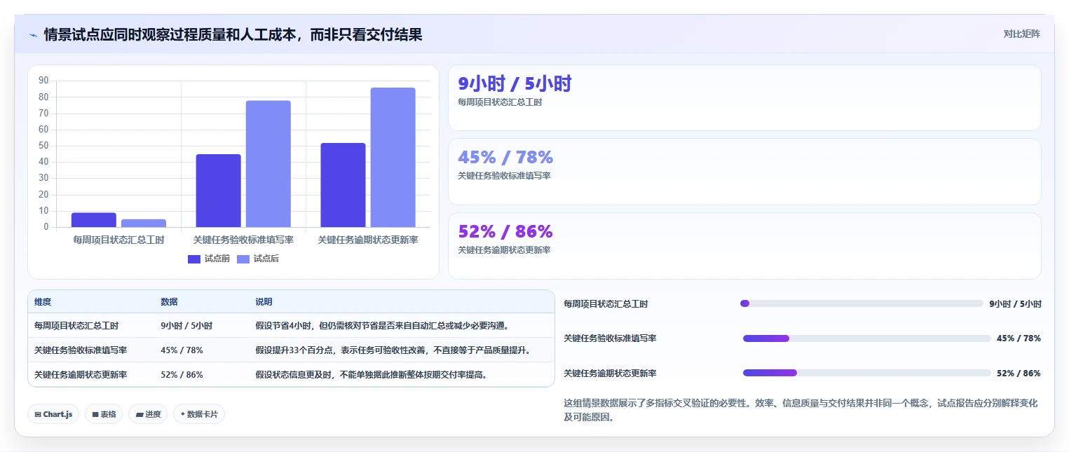 项目管理新风向：2026年最受欢迎的7款任务管控平台盘点