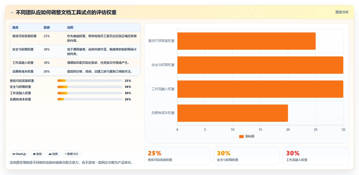 提升团队协作！2026年最值得投资的7款文档与知识管理工具有哪些