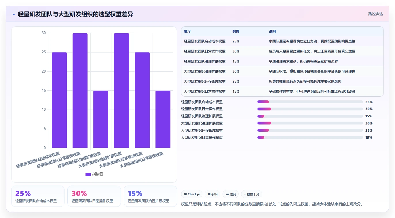 2026年易上手的Jira替代软件排行榜与深度测评