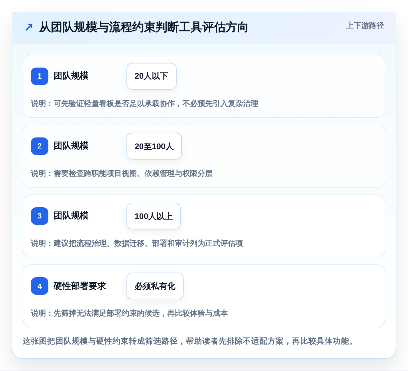 远程协作新时代：2026年最值得投资的5款小组管理工具