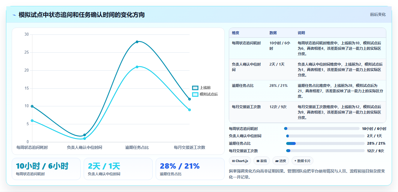 2026年效率革命:6大在线任务管理平台工具深度对比
