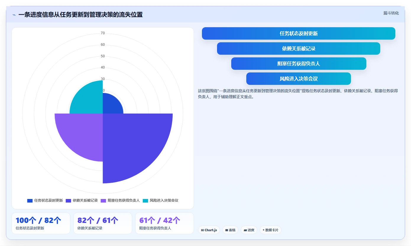 2026年效率之选:6款好用的项目进度管理工具深度对比