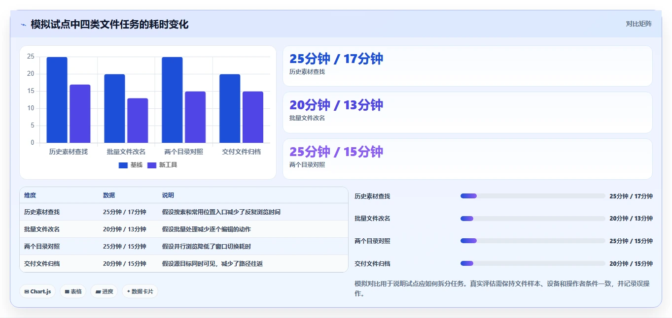 告别文件混乱:2026年7款革新性文件夹管理软件工具盘点