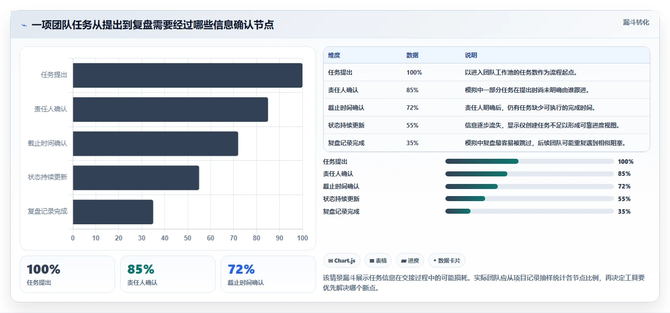 提升团队生产力:2026年最值得投资的5大电脑端工作计划软件