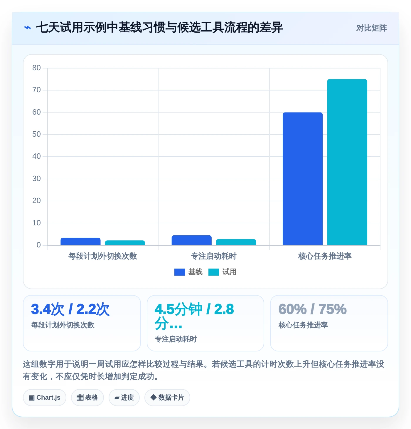 提升生产力的秘密武器:2026年最值得尝试的8大番茄任务管理系统