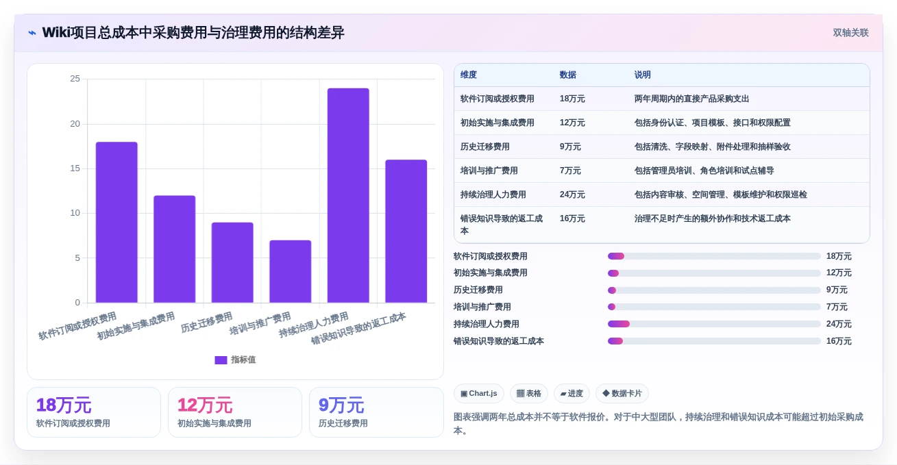 项目管理新趋势：2026年不可错过的6大wiki开发工具