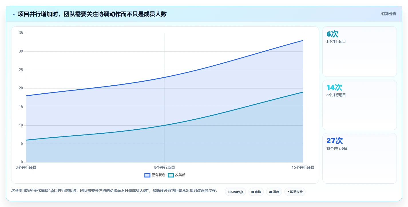 2026年15款项目管理工具与软件选型指南
